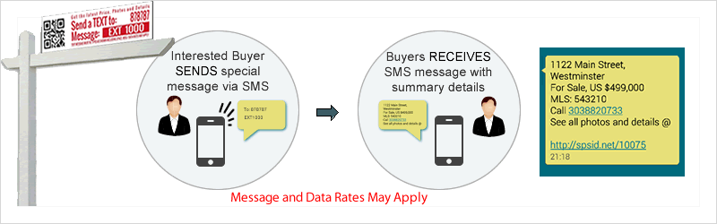 SMS property information